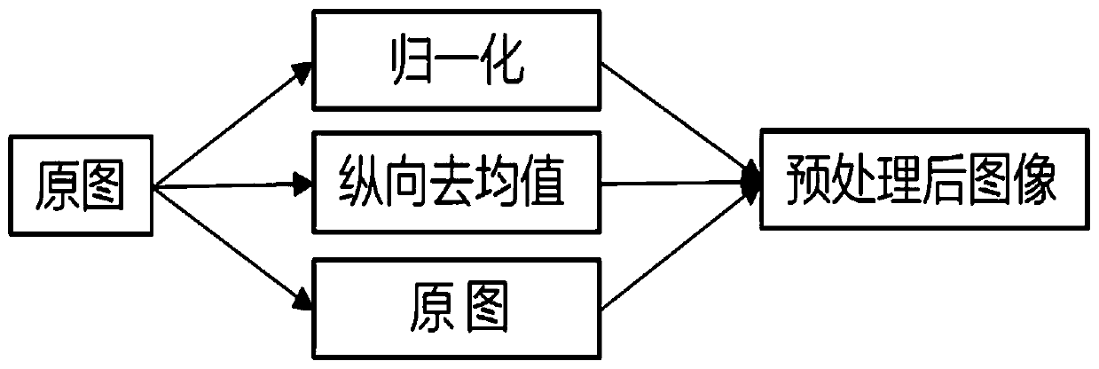 Surface defect detection method, terminal device and storage medium