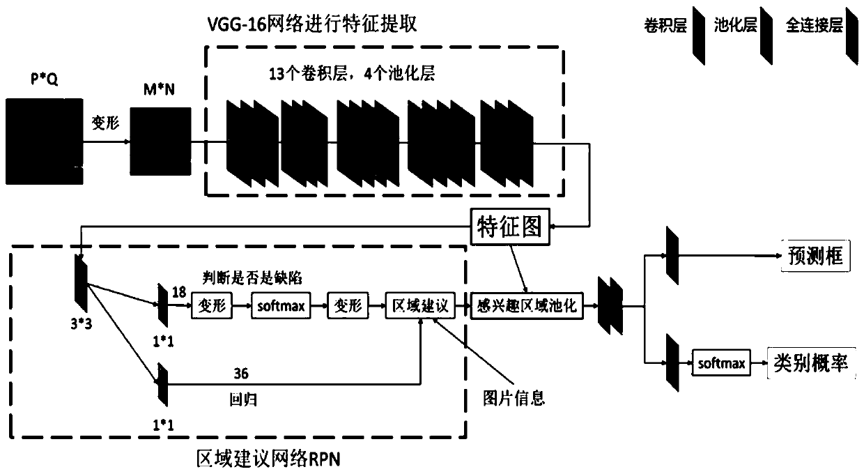 Surface defect detection method, terminal device and storage medium