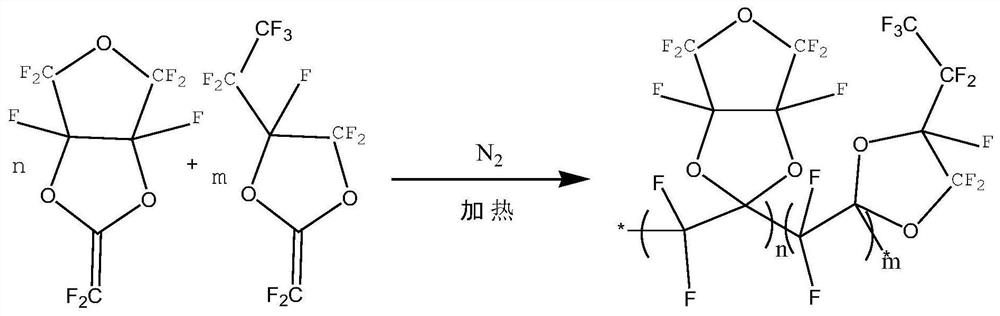 High polymer double-fiber grating micro-detection system and preparation method thereof