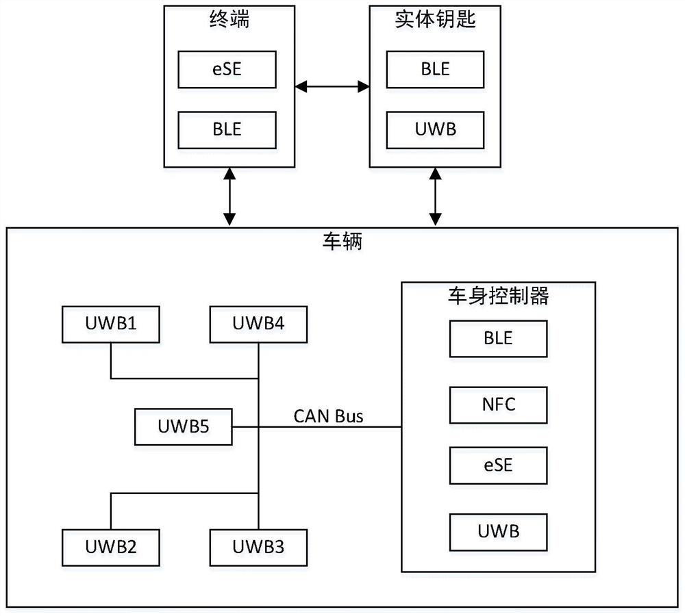 Remote control method and system for vehicle