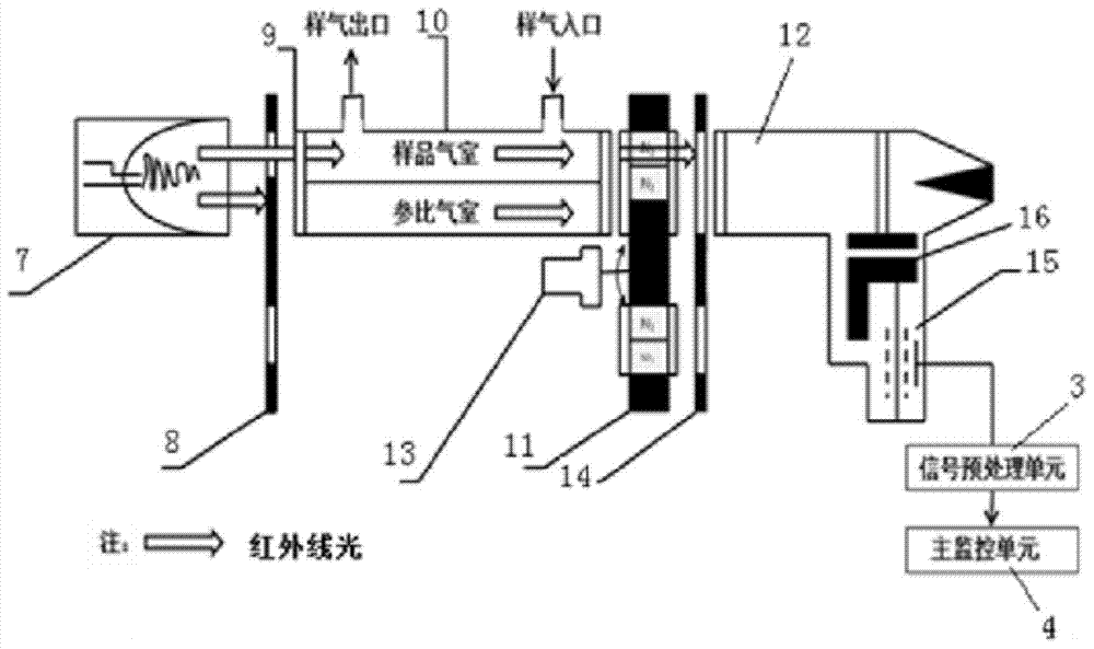 Portable infrared gas analyzer with automatic range calibration and calibration method