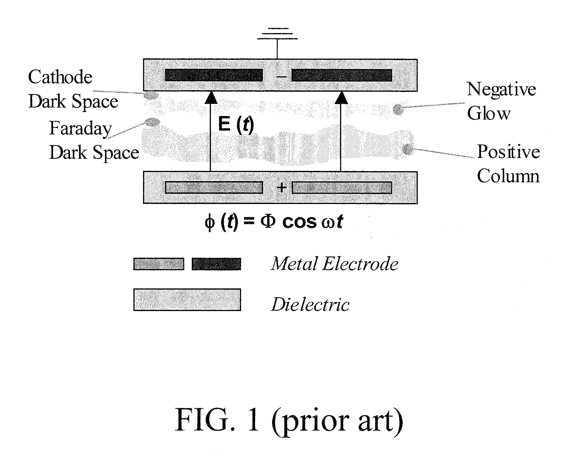 Method and Apparatus for Multibarrier Plasma Actuated High Performance Flow Control