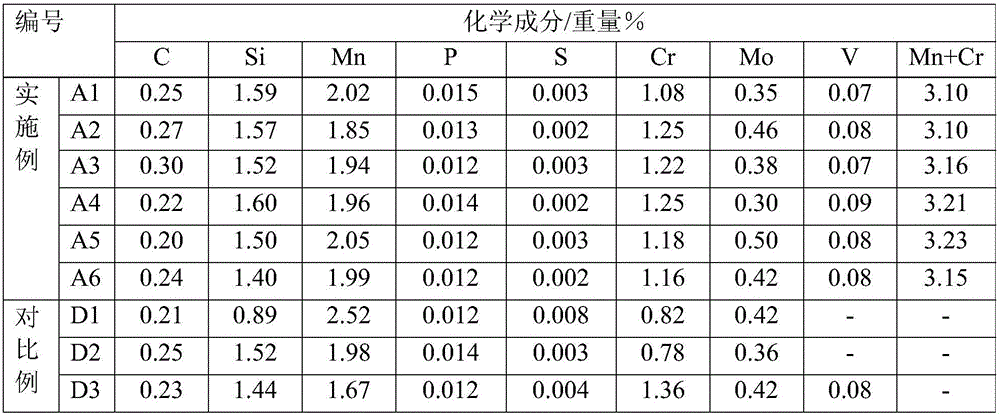 Bainite steel rail and preparation method thereof