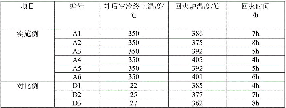 Bainite steel rail and preparation method thereof