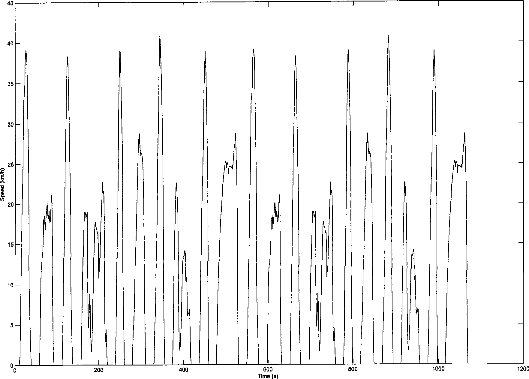 Method for forecasting running load of hybrid electric vehicle