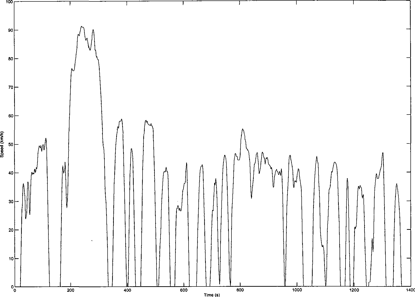 Method for forecasting running load of hybrid electric vehicle