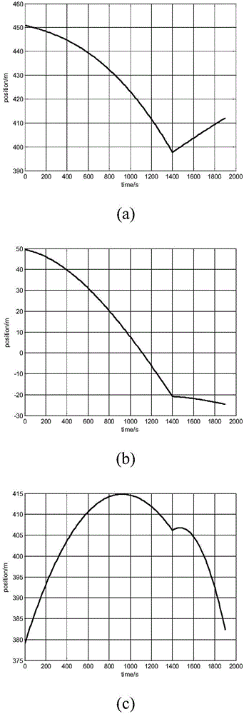 Active control method for adhesion motion on small celestial body surface