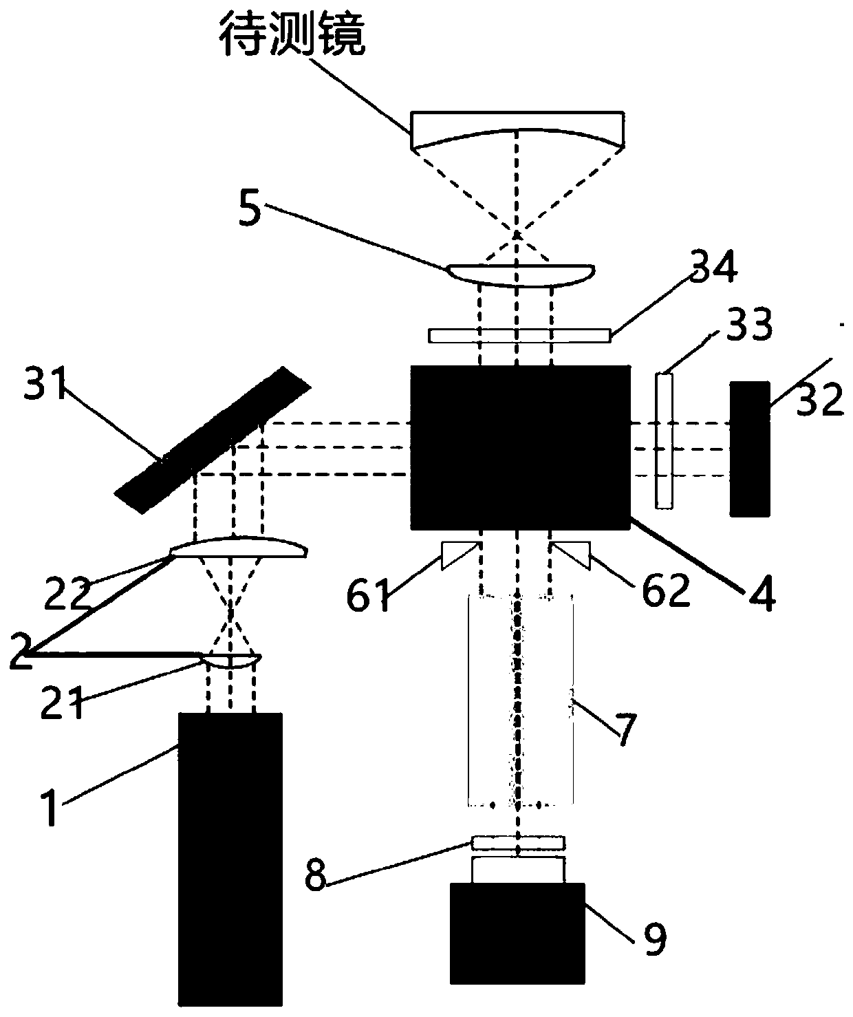 Laser dynamic interferometer