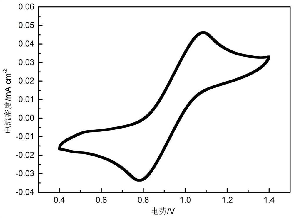 A kind of preparation method of vanadium battery electrolyte based on vanadium compound