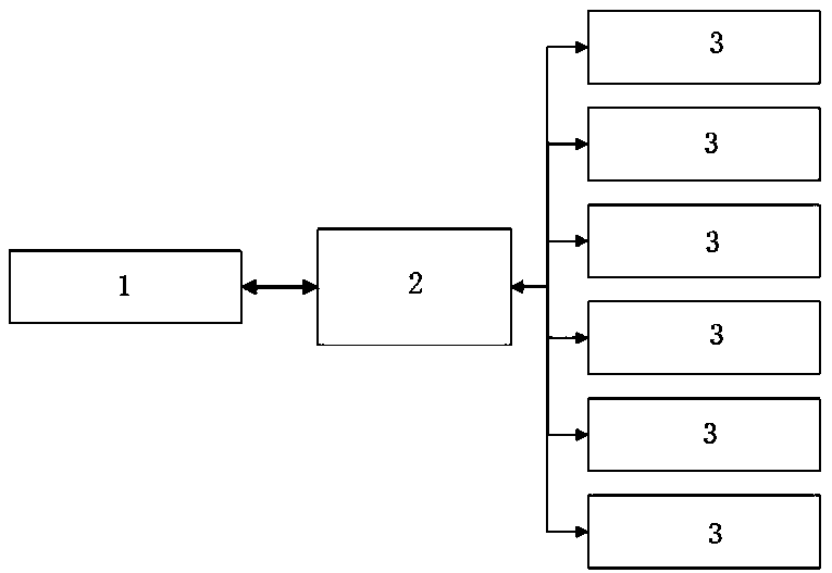 Cloud intelligent housekeeper system based on voice interaction capability and operation method