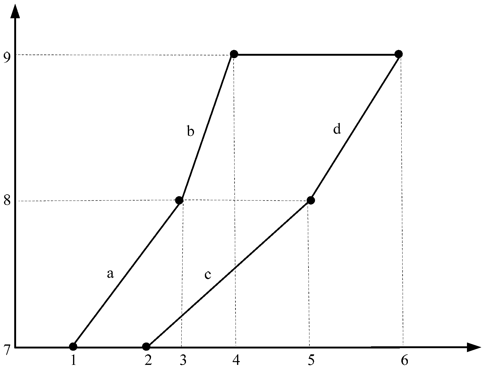 Control method of high-lift device of airplane