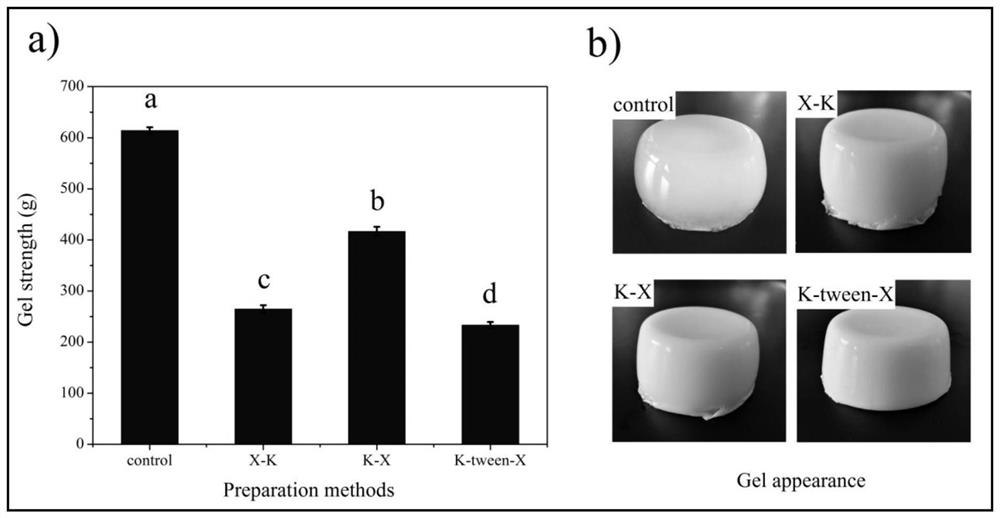 Walnut oil low-fat emulsion gel and preparation method thereof