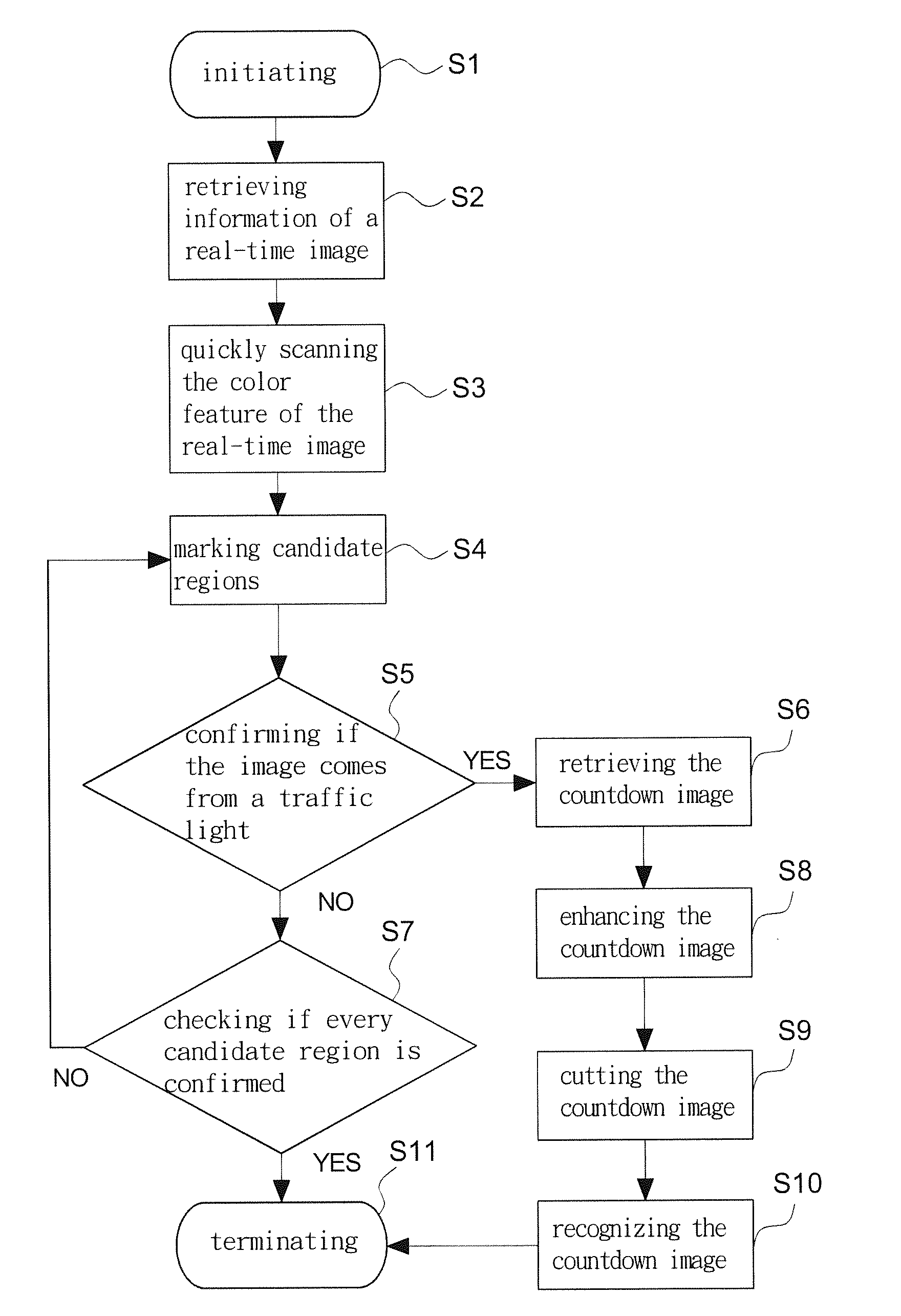 Method for instant recognition of traffic lights countdown image