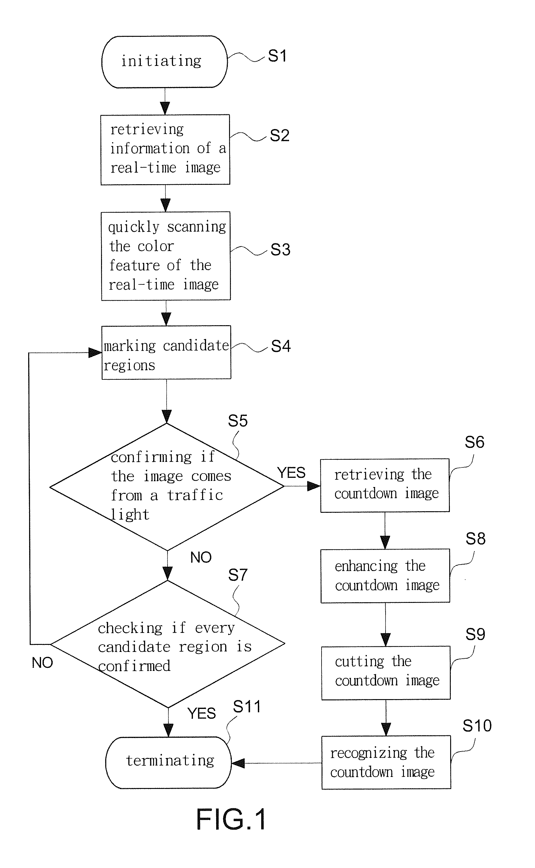 Method for instant recognition of traffic lights countdown image