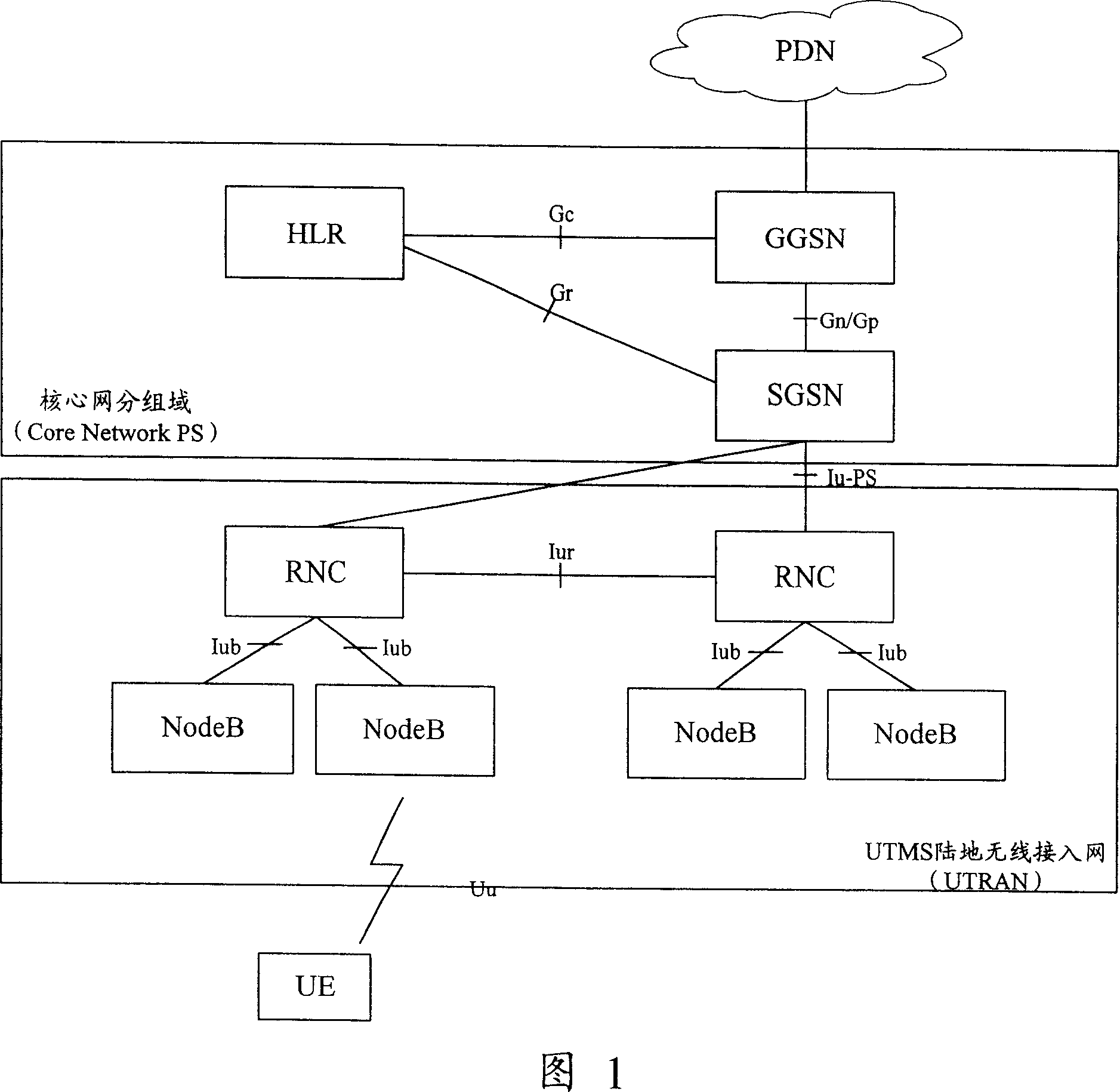 Method for accessing group data network