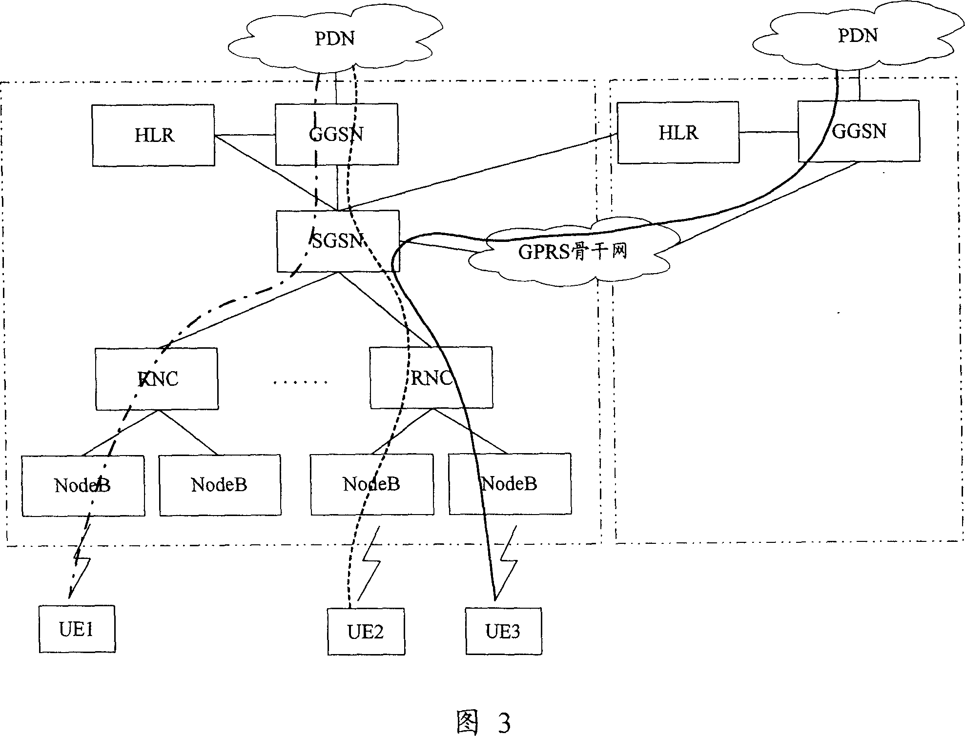 Method for accessing group data network