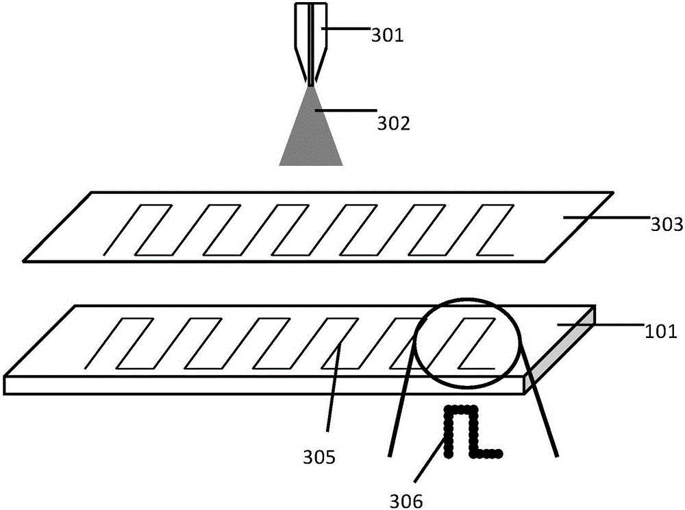 Artificial skin based on liquid metal sensing