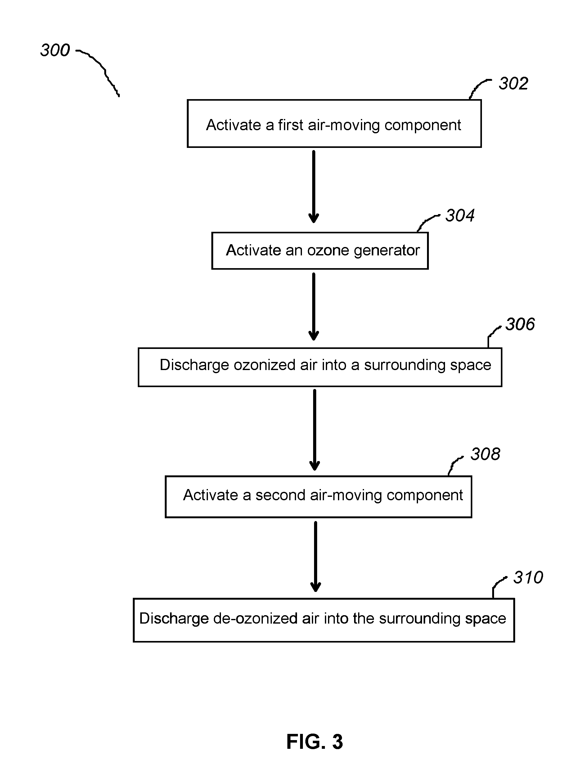 Apparatus and methods for ozone generation and degradation