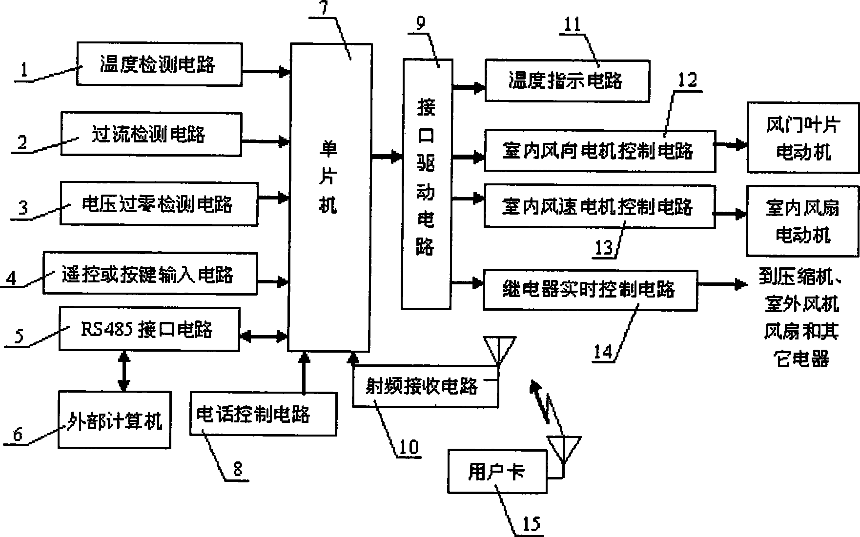 Intelligent energy-efficient air conditioner control system