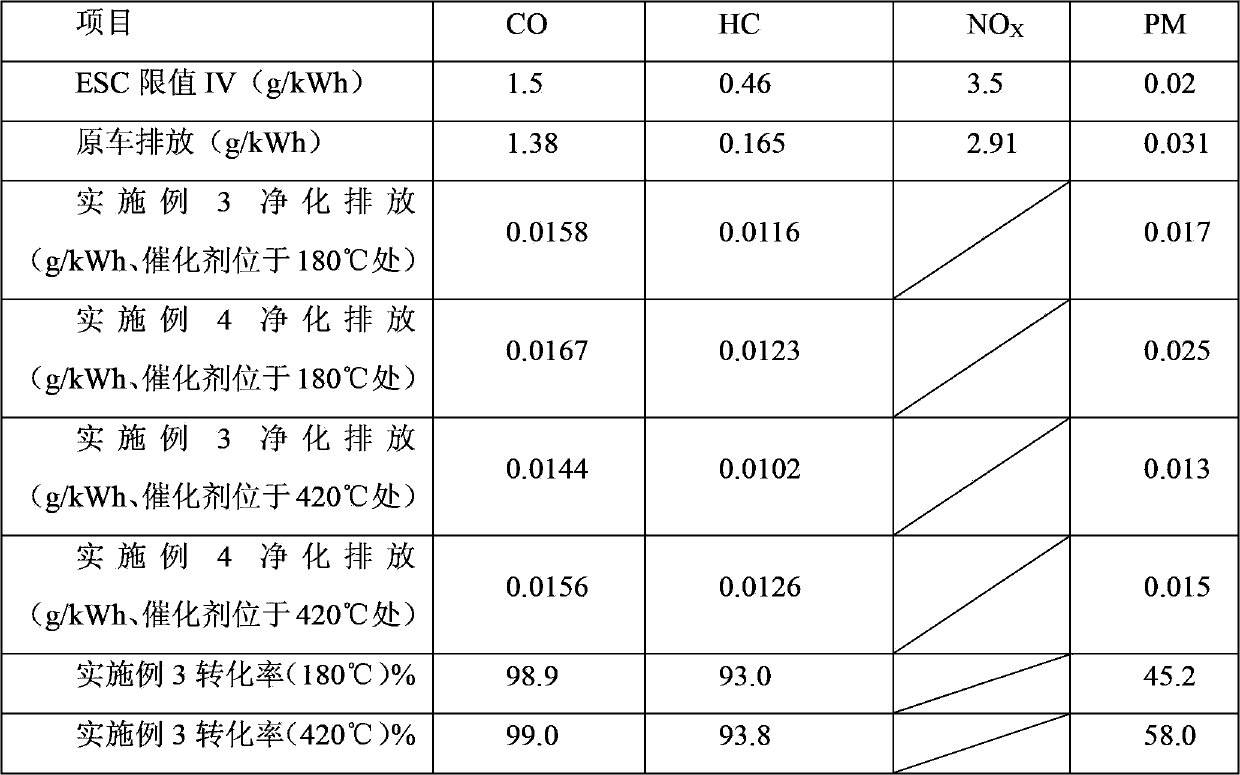 Oxidation catalyst for diesel engine exhaust