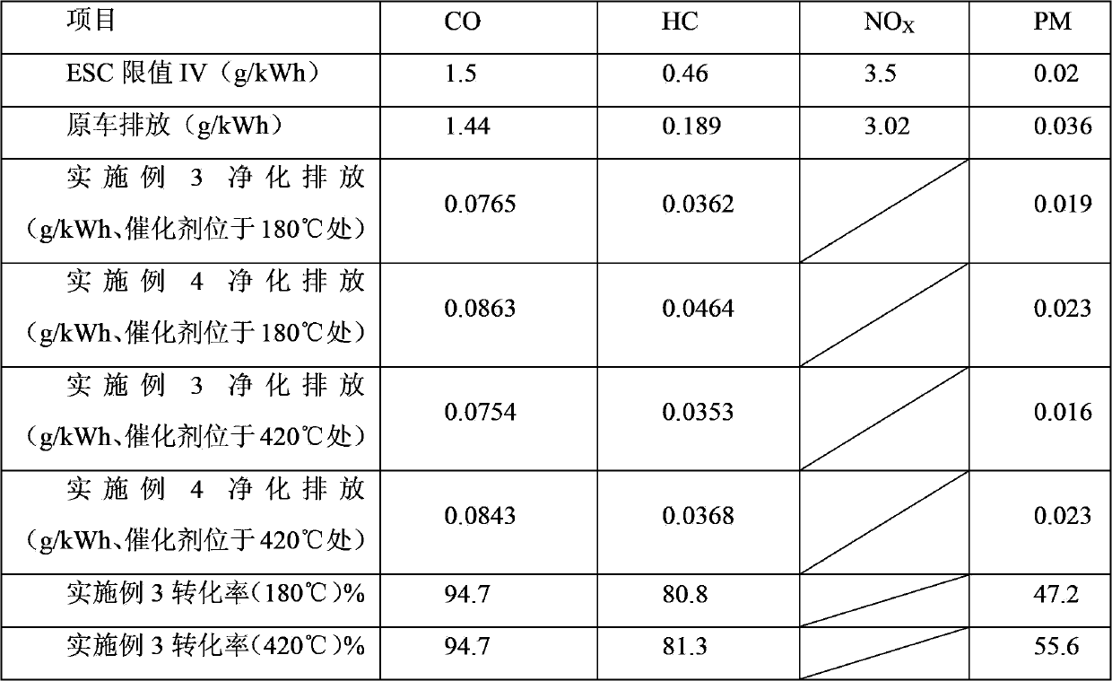 Oxidation catalyst for diesel engine exhaust