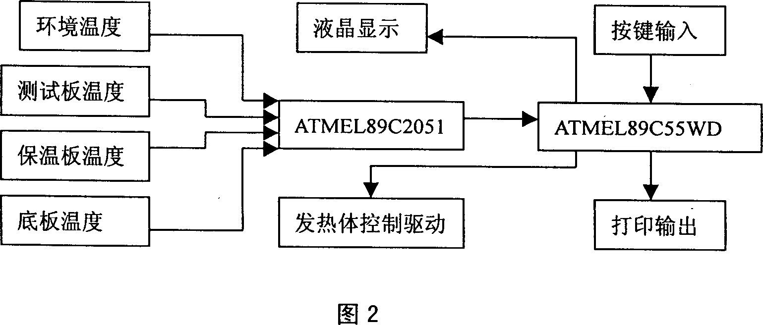 Method for testing insulating property of textile