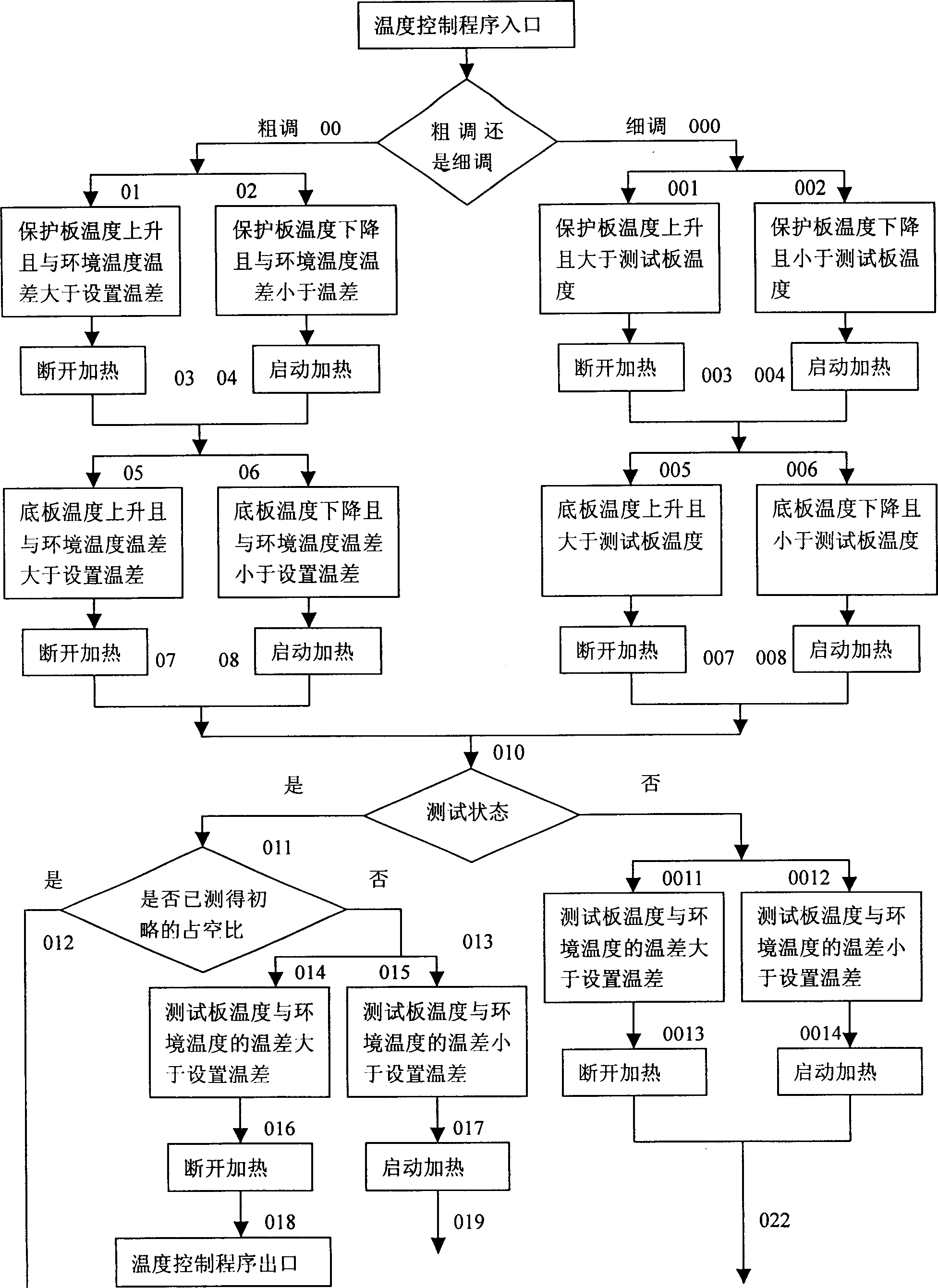 Method for testing insulating property of textile