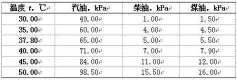 Fully automatic vacuum saturated vapor pressure tester and test method for petroleum products