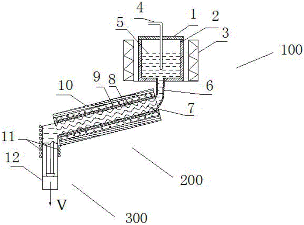 Temperature-controlled metal casting method