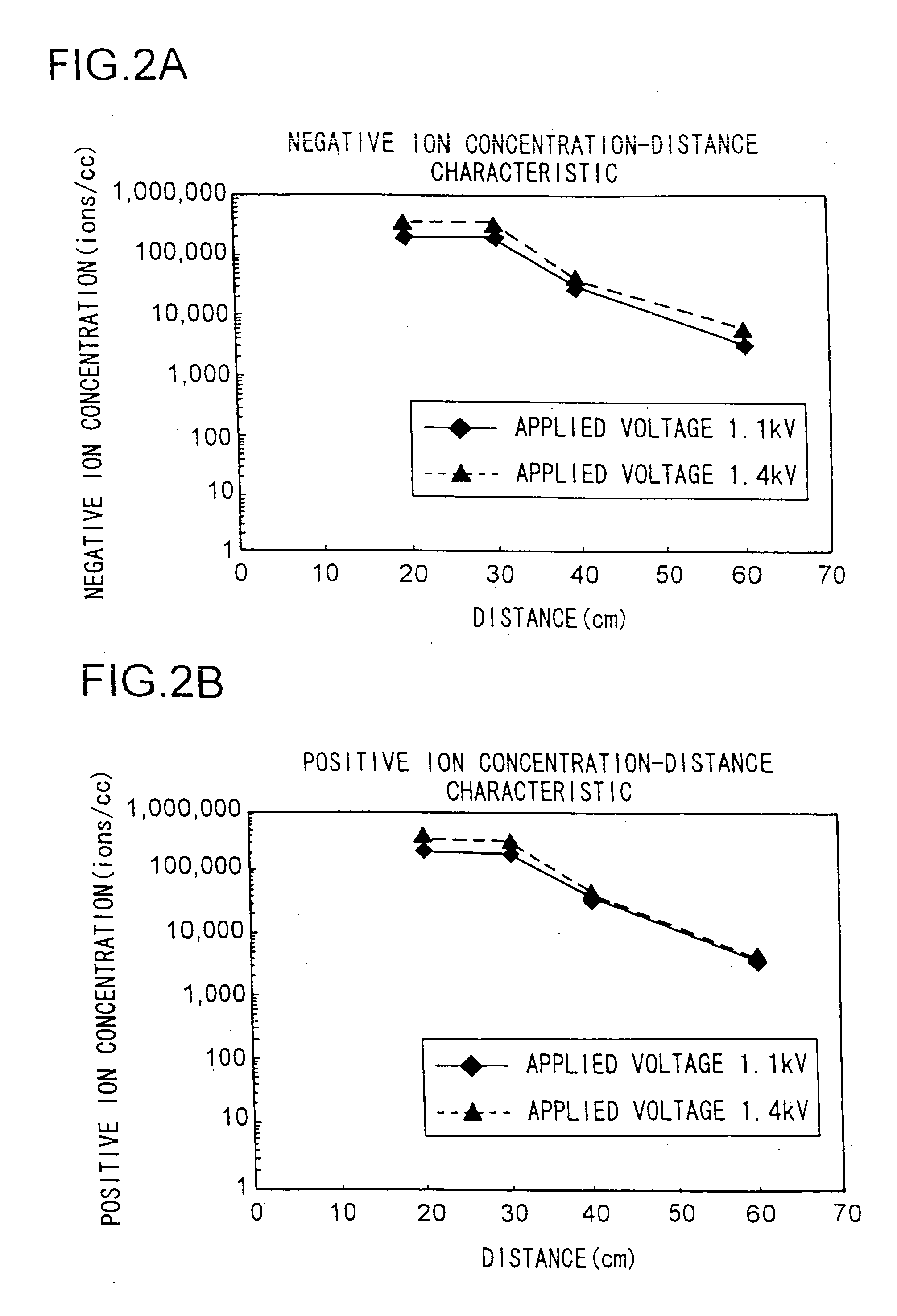 Air conditioning apparatus and ion generating device for use therein