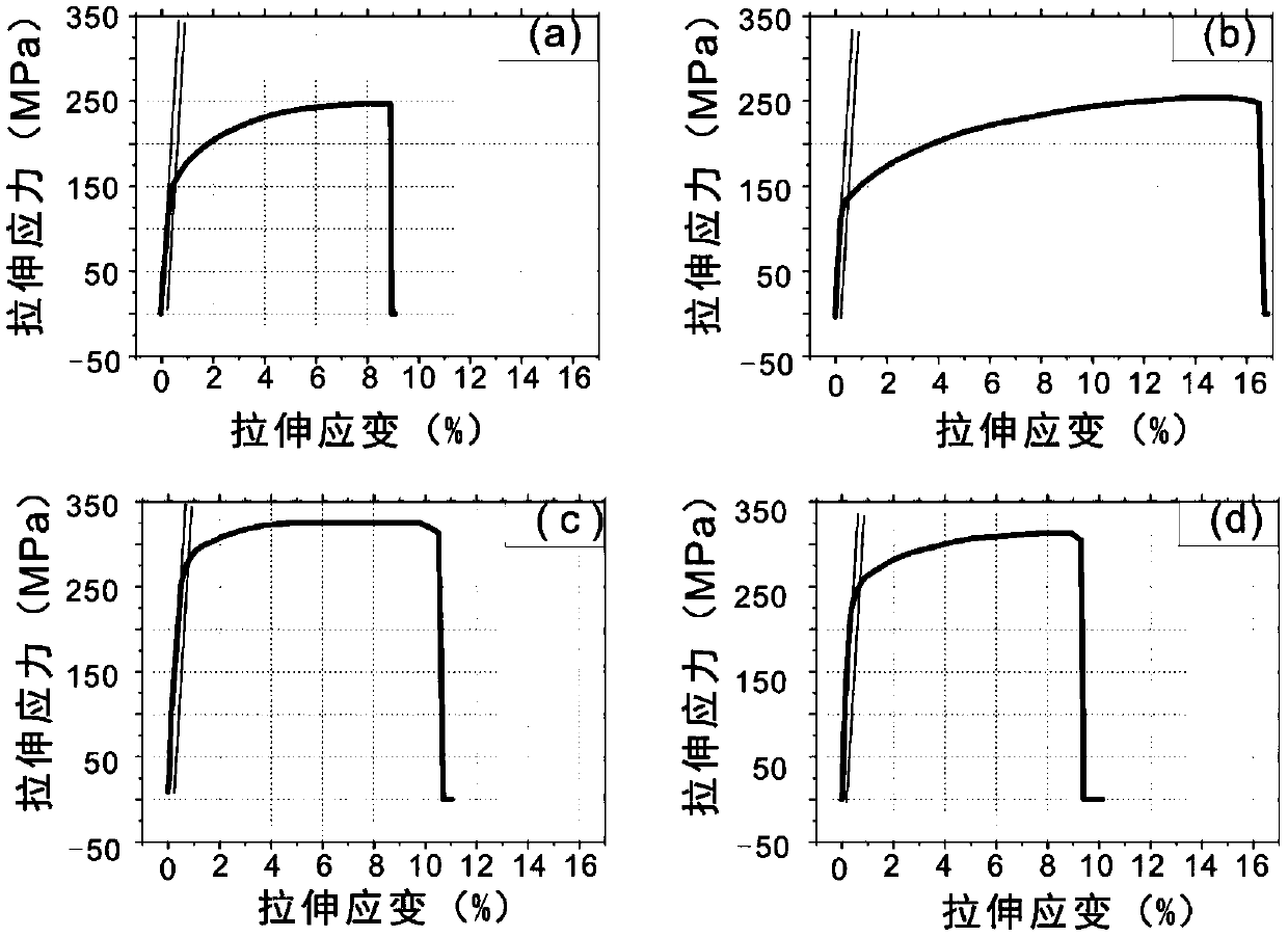 Graphene and rare earth scandium synergistically-reinforced cast aluminum alloy and application of graphene and rare earth scandium synergistically-reinforced cast aluminum alloy to aspect of automobile hub