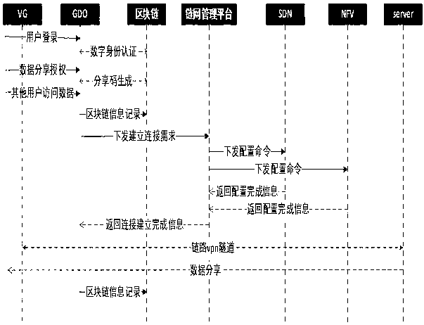 Chain network system based on intelligent contract control and chain network personal business process