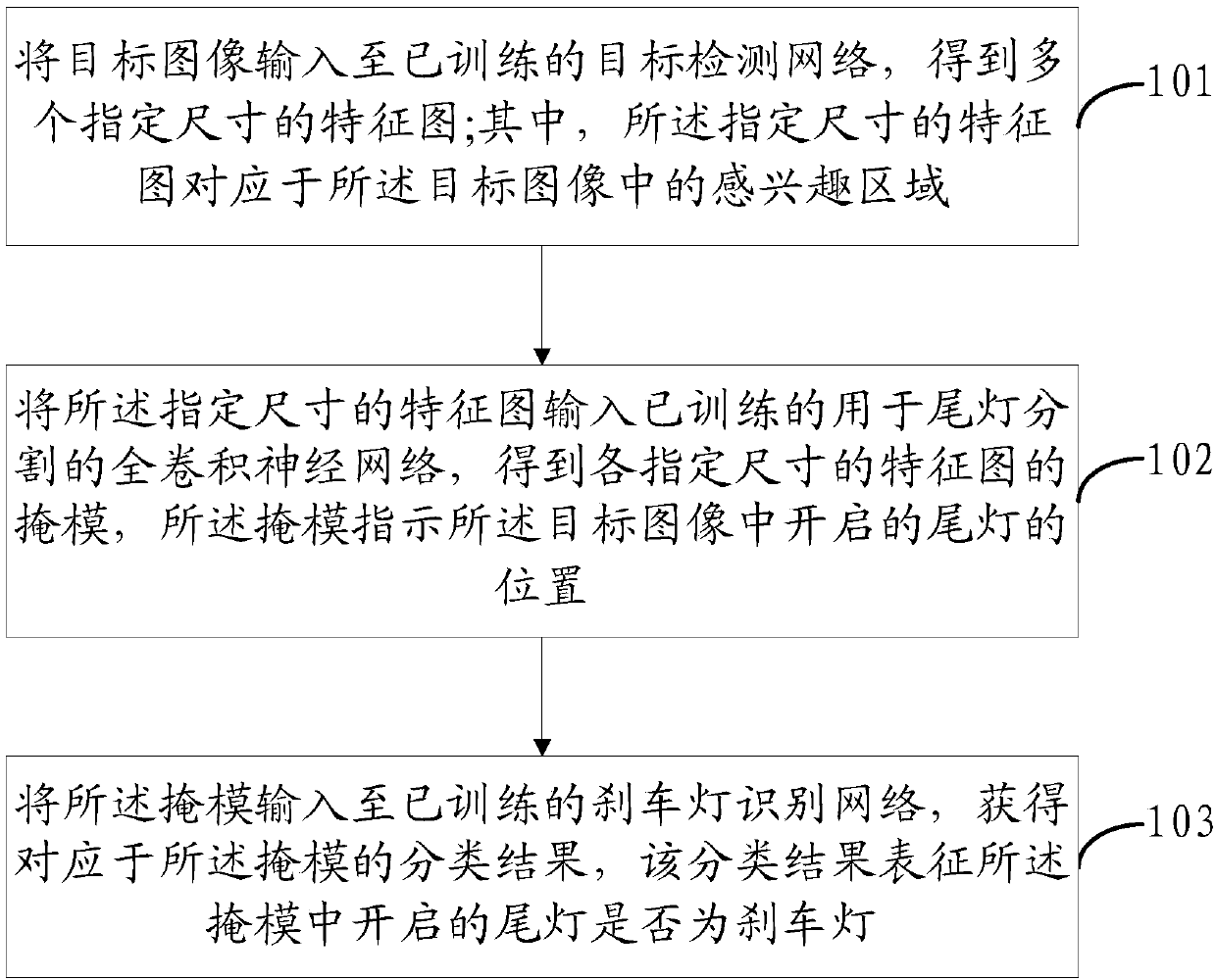 Brake lamp recognition method and device and electronic equipment