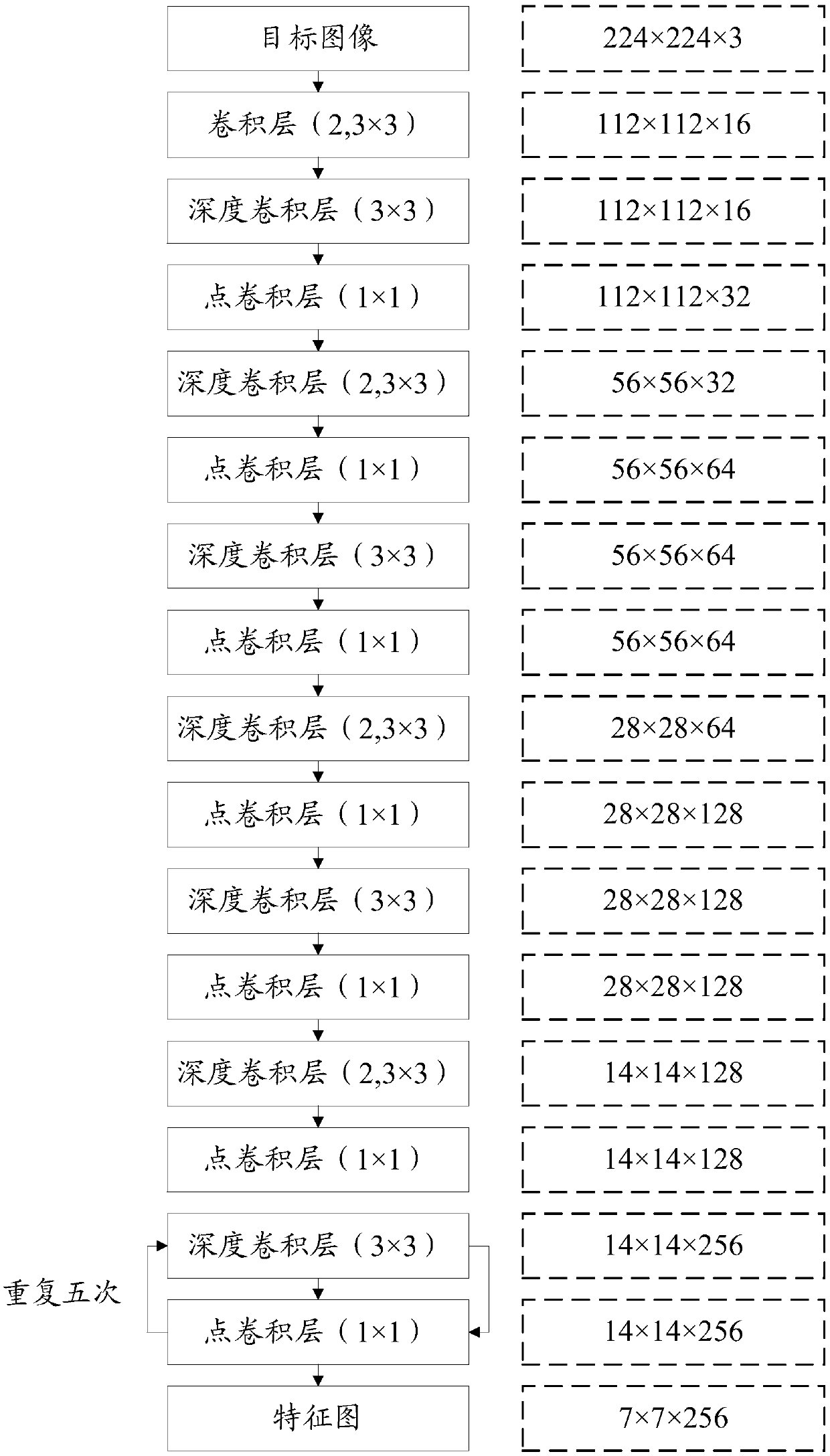 Brake lamp recognition method and device and electronic equipment