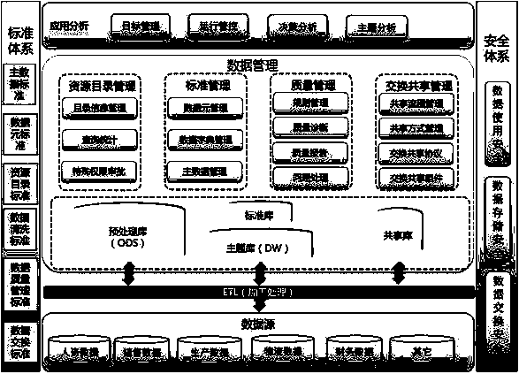 Information resource sharing system