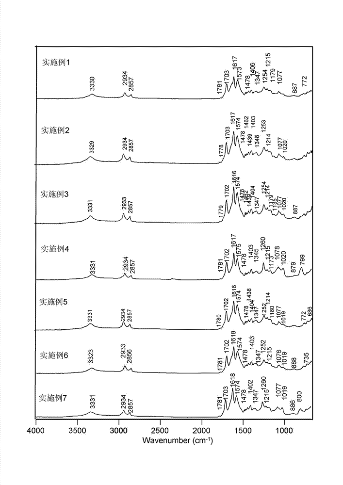 Fatty group polyamidoimide, preparation method and application thereof