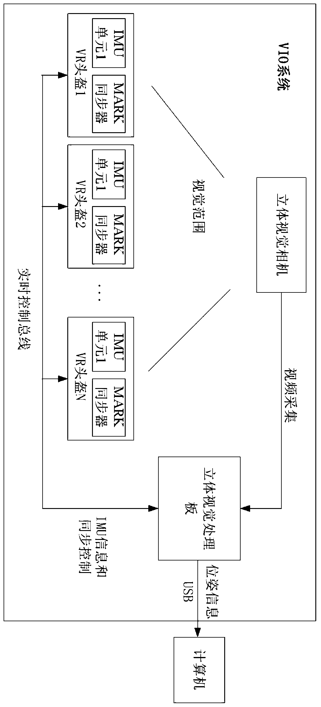 Real-time positioning method and device based on machine vision