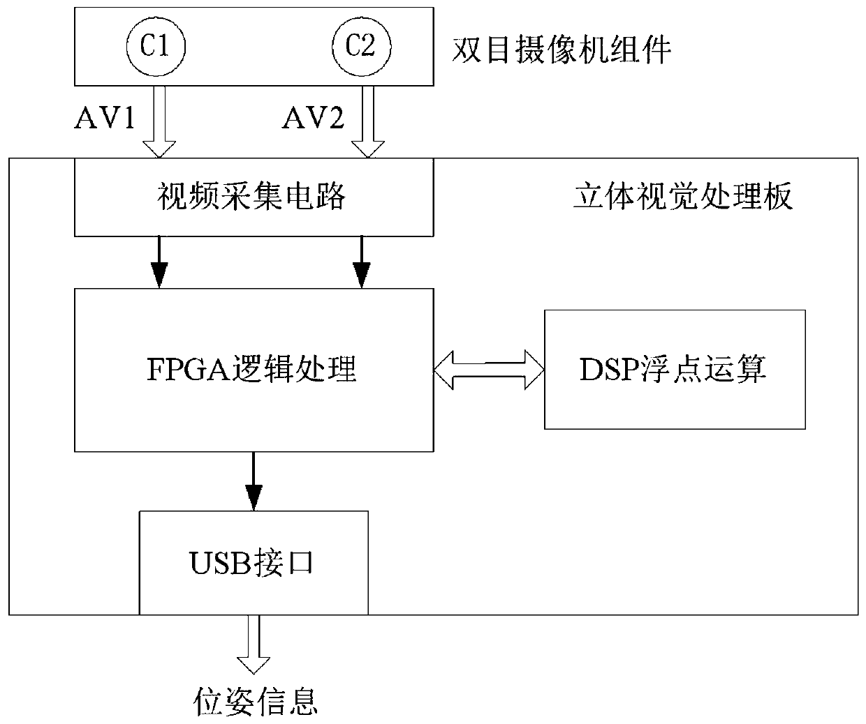 Real-time positioning method and device based on machine vision