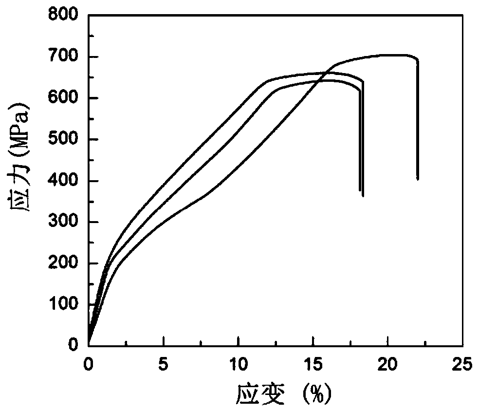 Ultrahigh-strength aluminum-lithium alloy and preparation method thereof