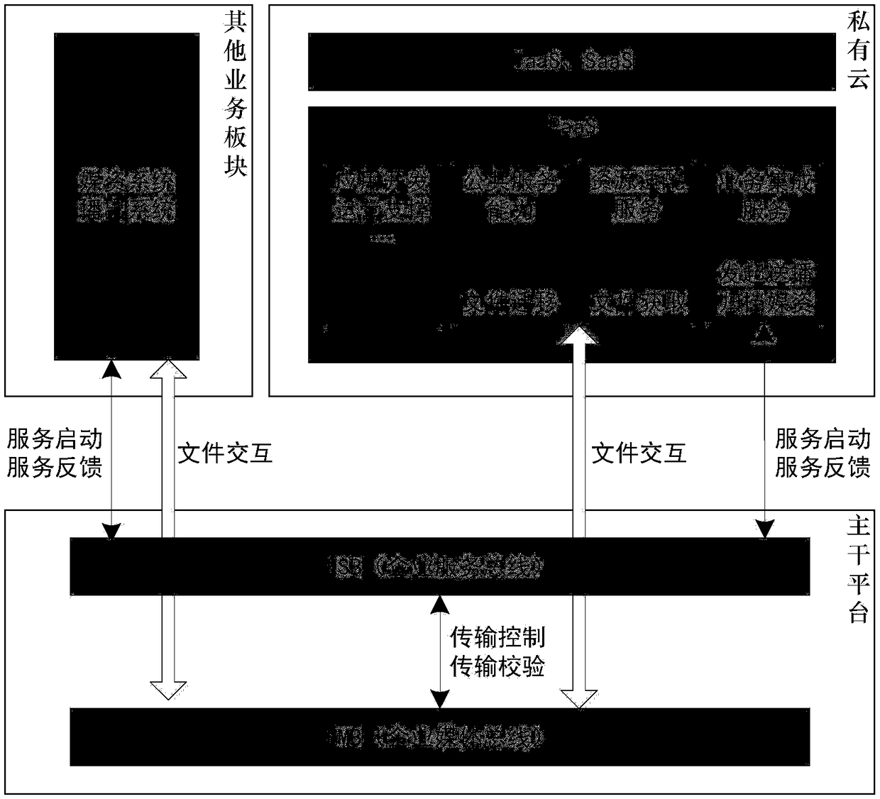 Method for realizing interaction with all-station network of television station based on interface service of media cloud Platform-as-a-Service layer