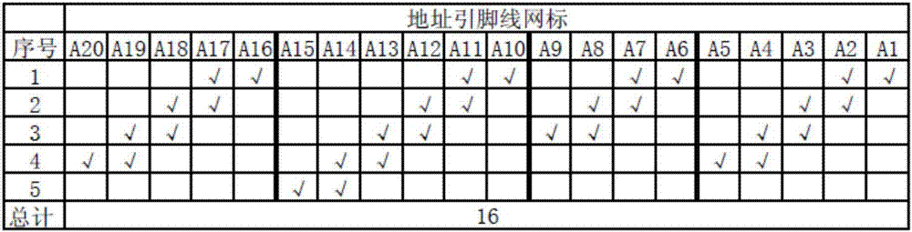 SRAM chip address pin line short-circuit detection method