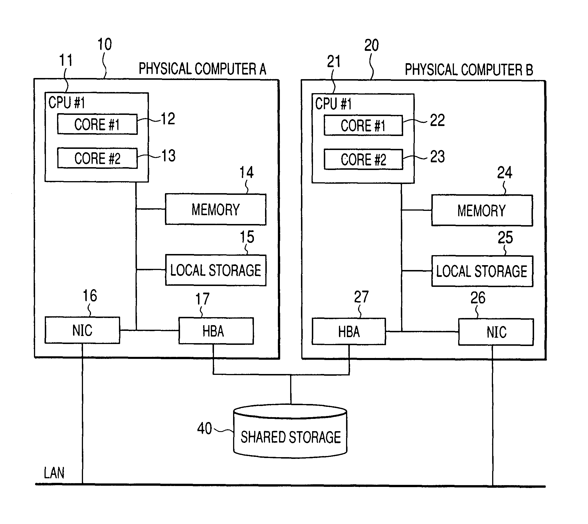 Cluster system and failover method for cluster system