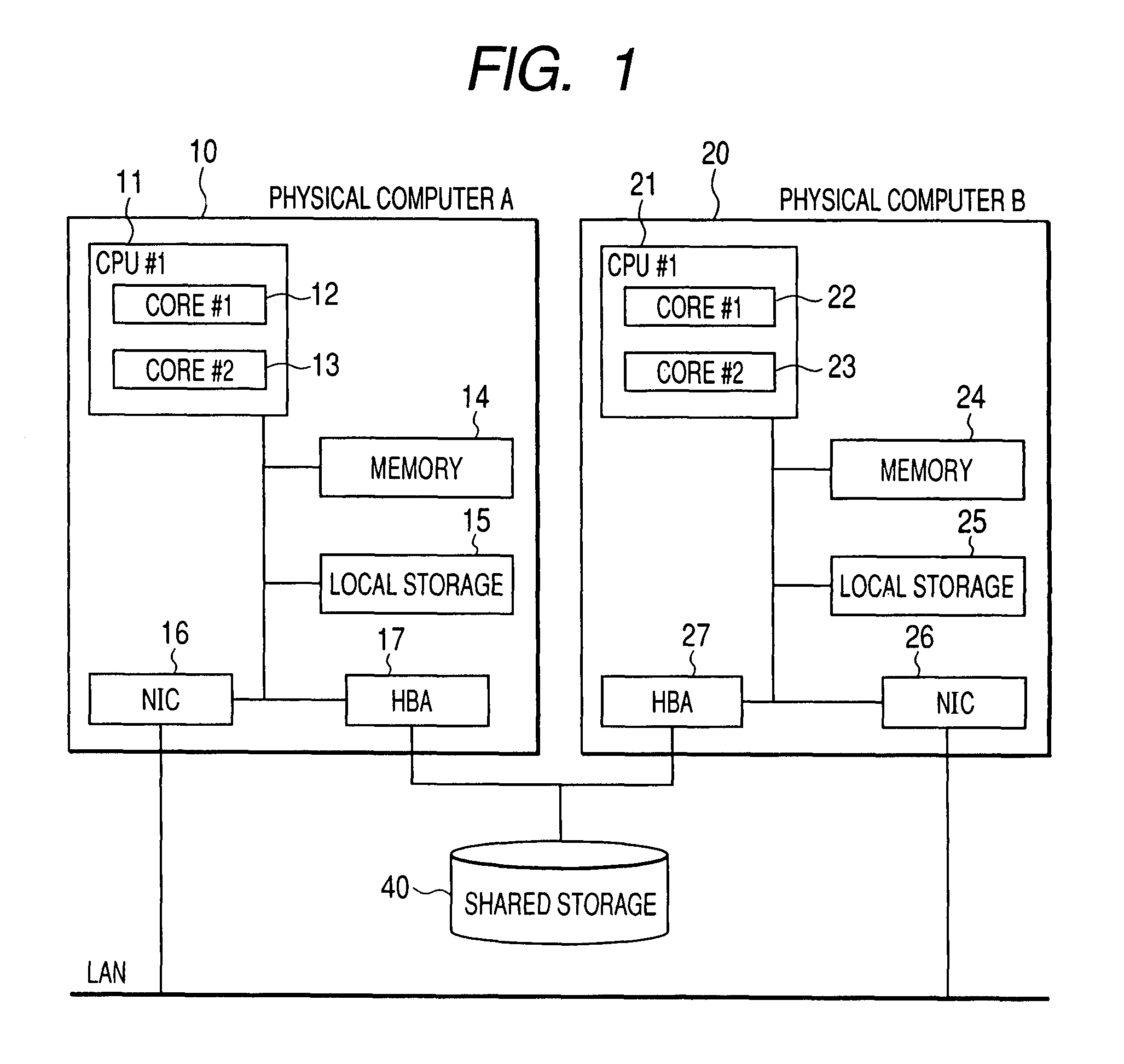 Cluster system and failover method for cluster system