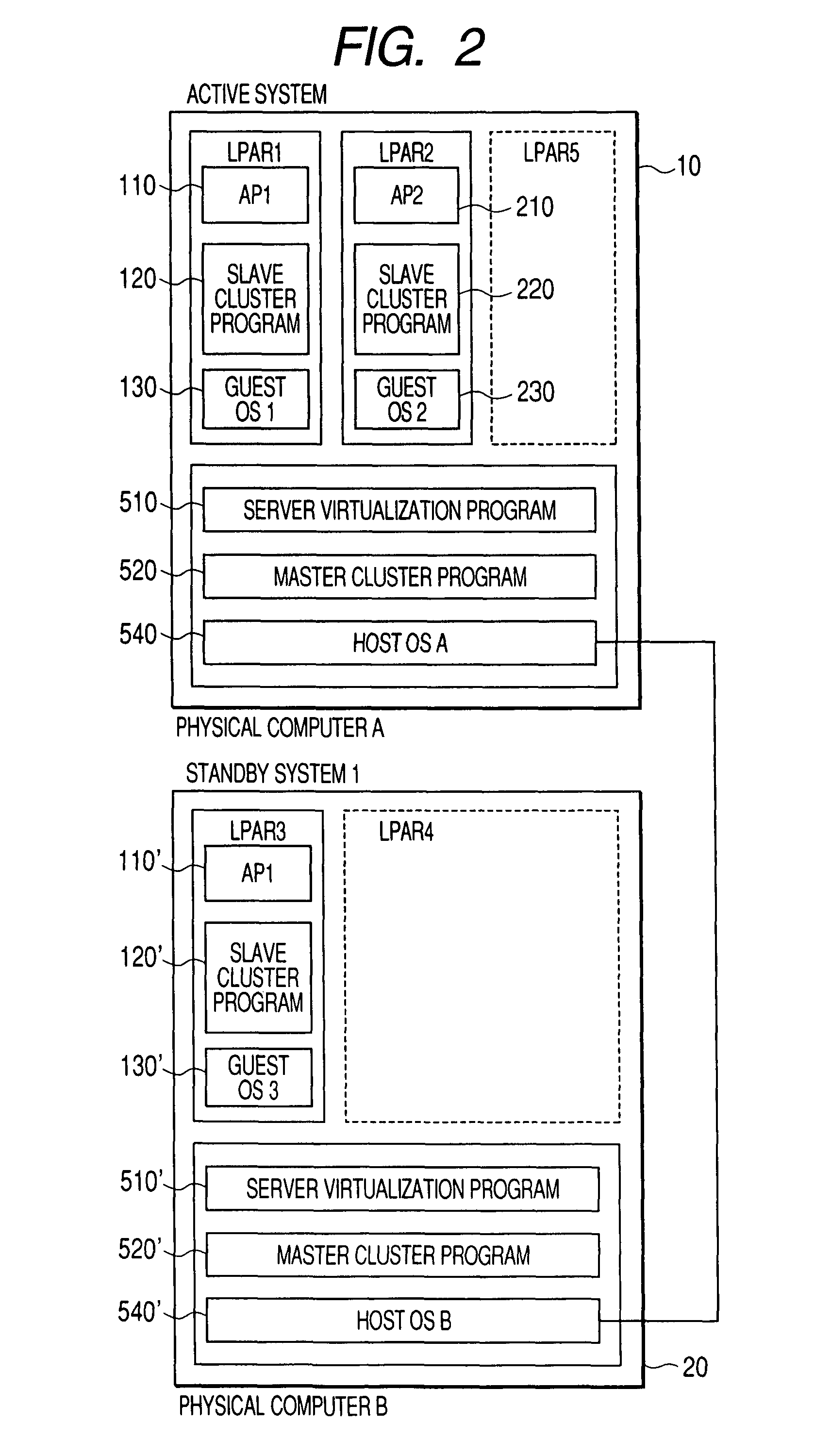 Cluster system and failover method for cluster system