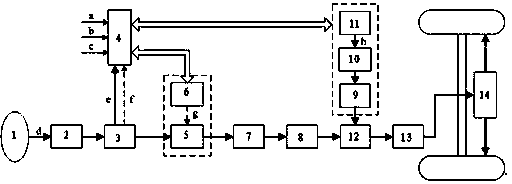 Electric drive pusher type steering system controlled by coupling force and displacement and control method