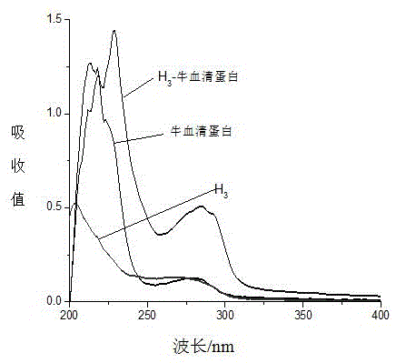 Artificial antigen of tadalafil and analogues thereof, antibody and ELISA kit thereof