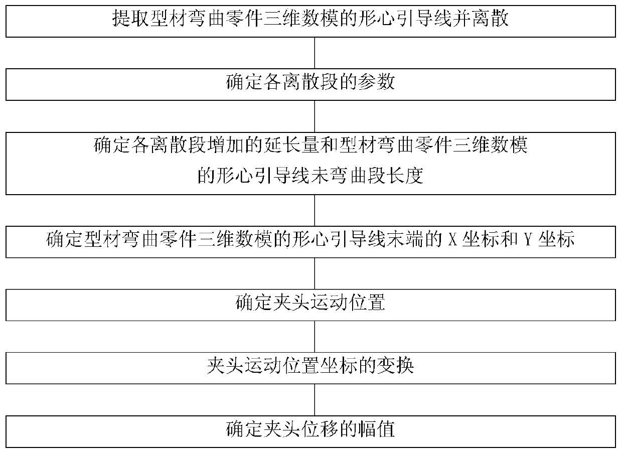 Two-dimensional profile stretch bending chuck motion track design method for finite element simulation