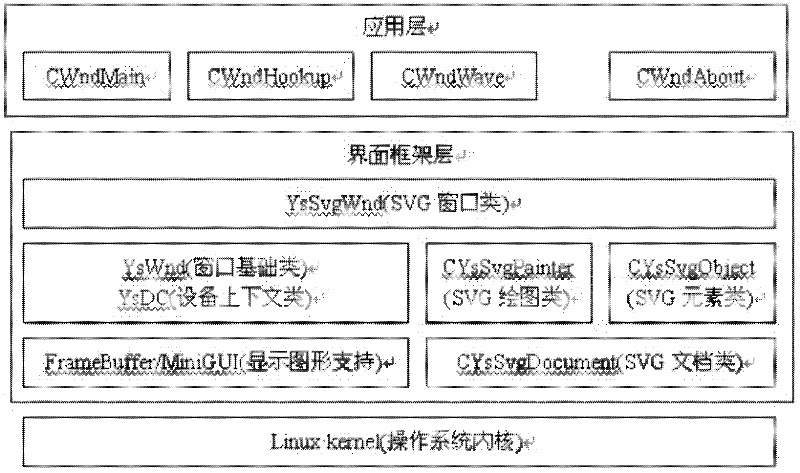 Embedded software interface implementing method and system