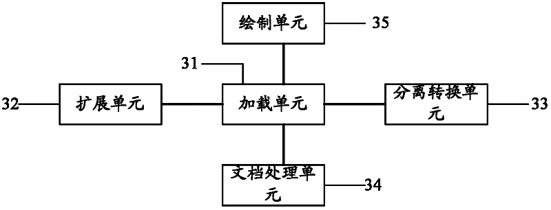 Embedded software interface implementing method and system