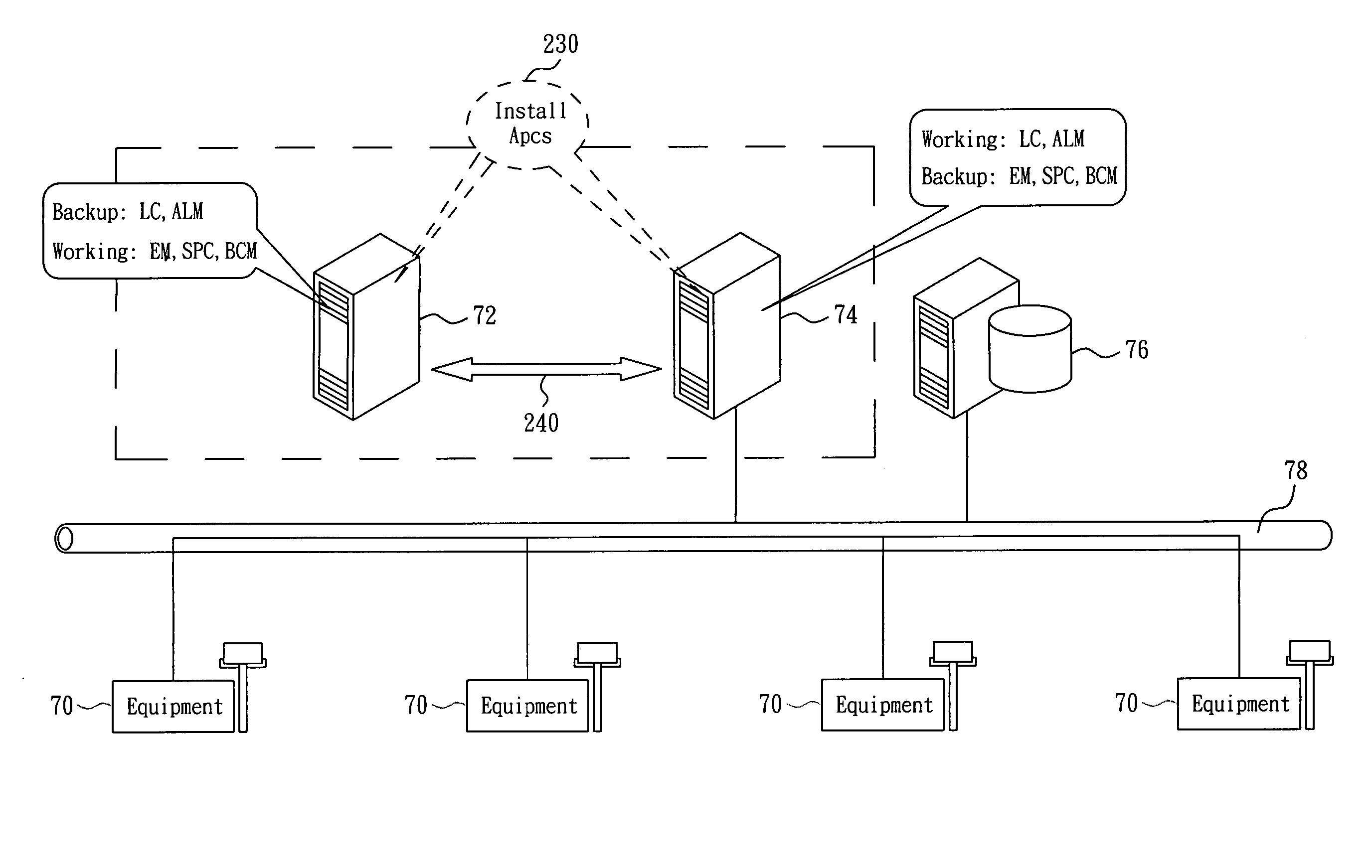 Method for providing fault-tolerant application cluster service